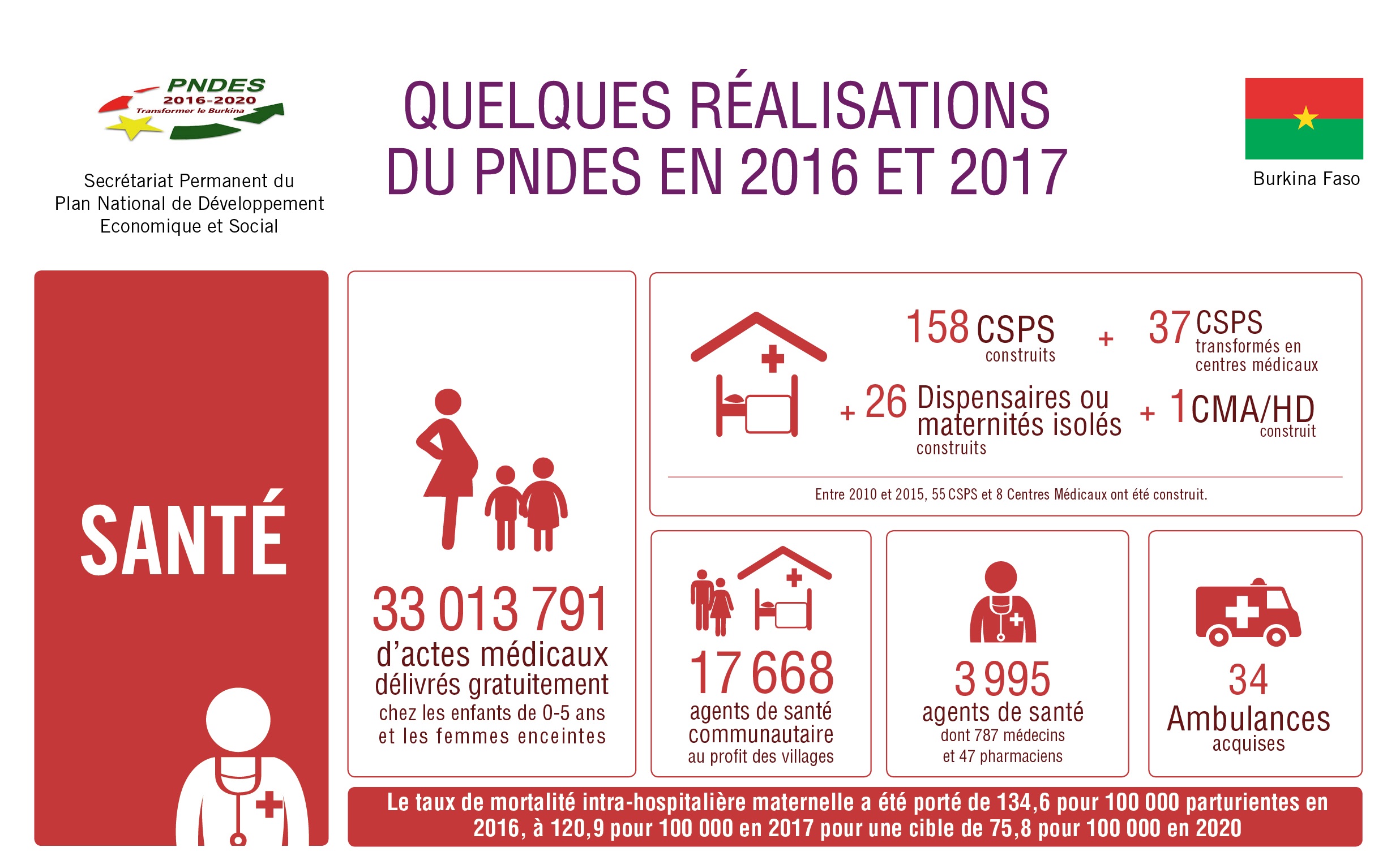 Sondage d'opinion